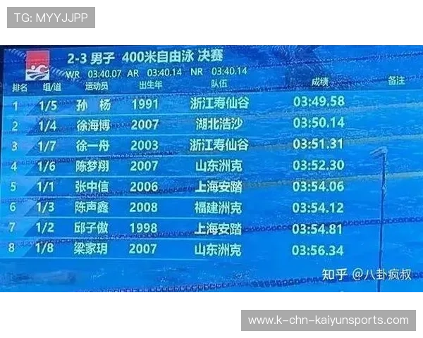 2026年游泳训练科研联合体发布新型训练评估工具，全国游泳运动技能等级测试